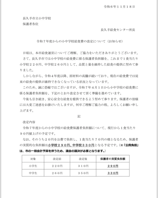 給食費値上げ⁇
今日、通知があり、突然のことに驚いています。

給食費無料に舵を切る自治体も多い中、長久手では１食70円値上げ⁈

給食があるのは助かりますが、先に決まった下水道料金値上げも4月から、部活動は休日分が有料になって、その上、給食費の値上げは一気に3割り増し、兄弟割りは無し。

県内7つの自治体が無償化する中、今、お隣り名古屋市長選挙の争点です。

なんだろう、これ‼︎